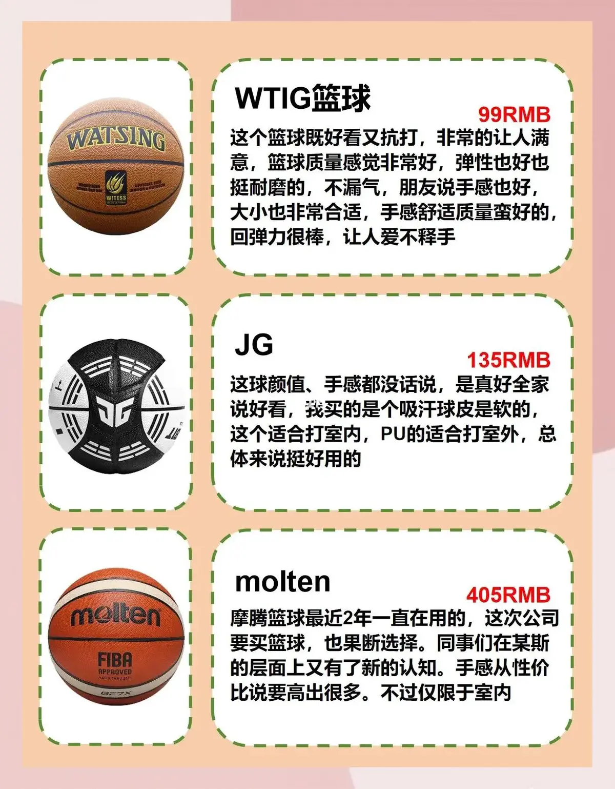 如何选择适合自己水平的篮球联赛
